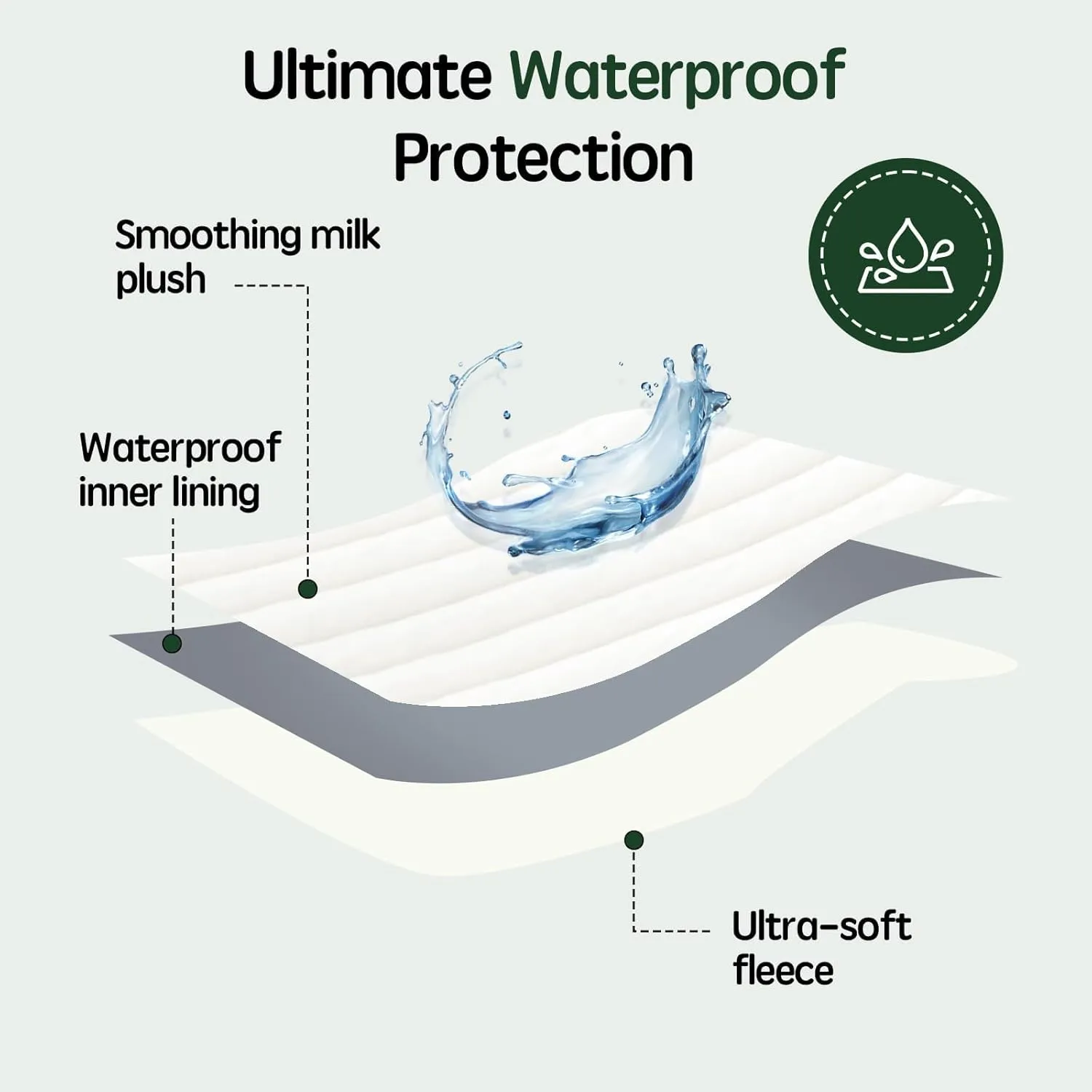BALANCE Waterproof Blanket Winter White Dog Blanket for Small Dogs, Washable Double Sided Pet Blankets with Milk Plush and Super Soft Velvet, Pee Proof Calming Dog Blankets for Couch Protection