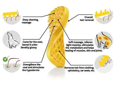 Brush for Dogs with Short, Thick, Wiry Hair or Long silky Hair