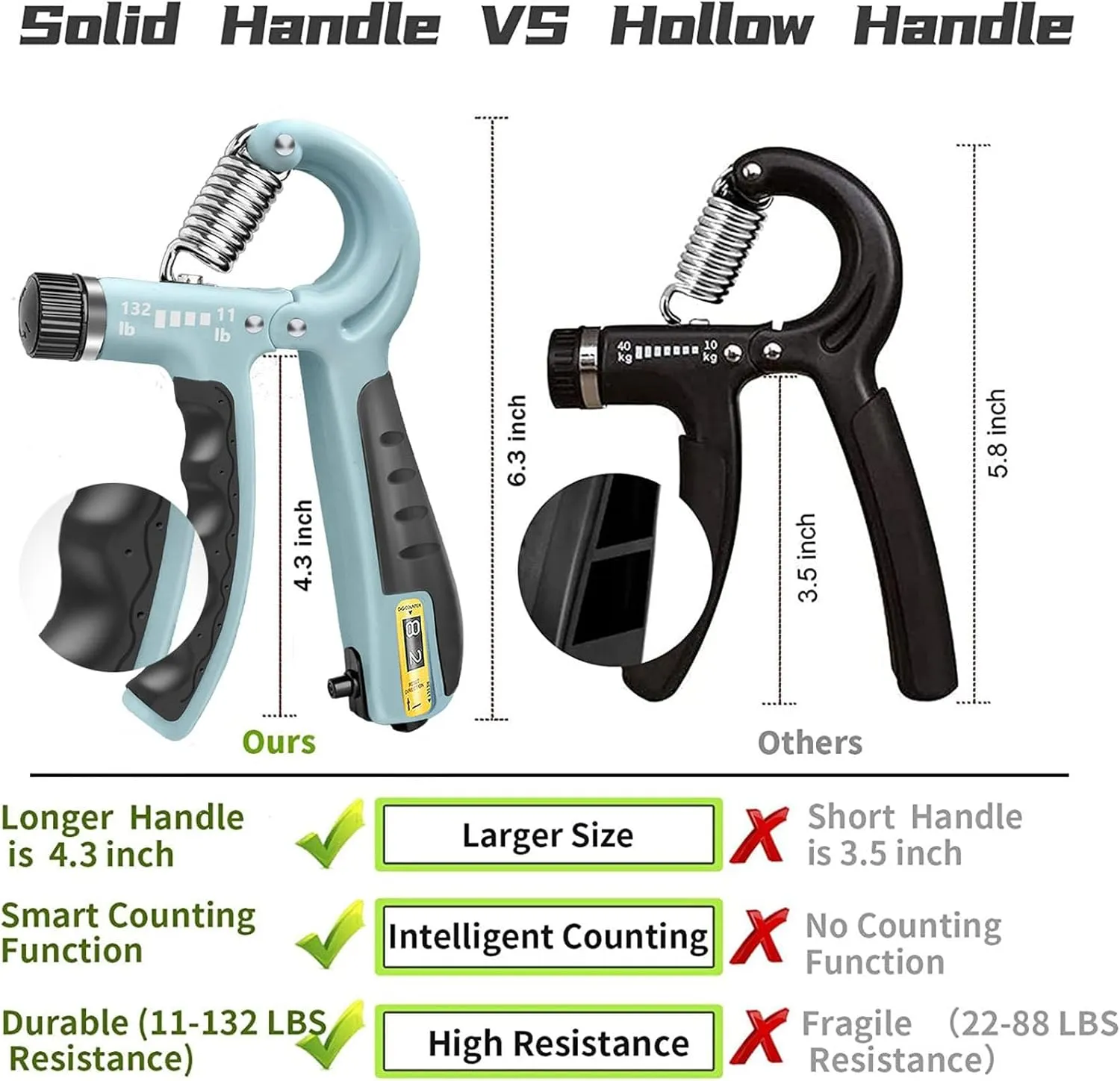 FLYFE Grip Strength Trainer, Plastic, 2 Pack 11-132 lbs, Forearm Strengthener, Hand Squeezer Adjustable Resistance, Hand Grip Strengthener for Muscle Building and Injury Recovery