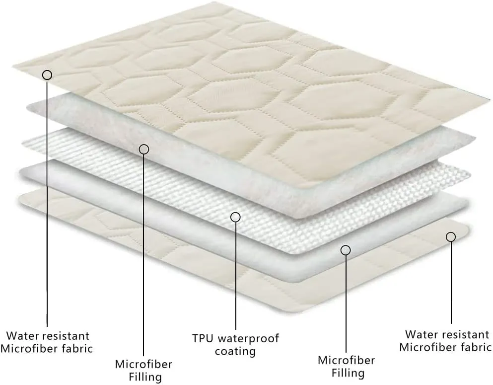 Waterproof and Anti-Slip Dog Bed Cover and Pet Blanket Sofa Pet Bed Mat car Incontinence Mattress Protectors Furniture Couch Cover for Most Cats Dogs, Pets30x70-Ivory
